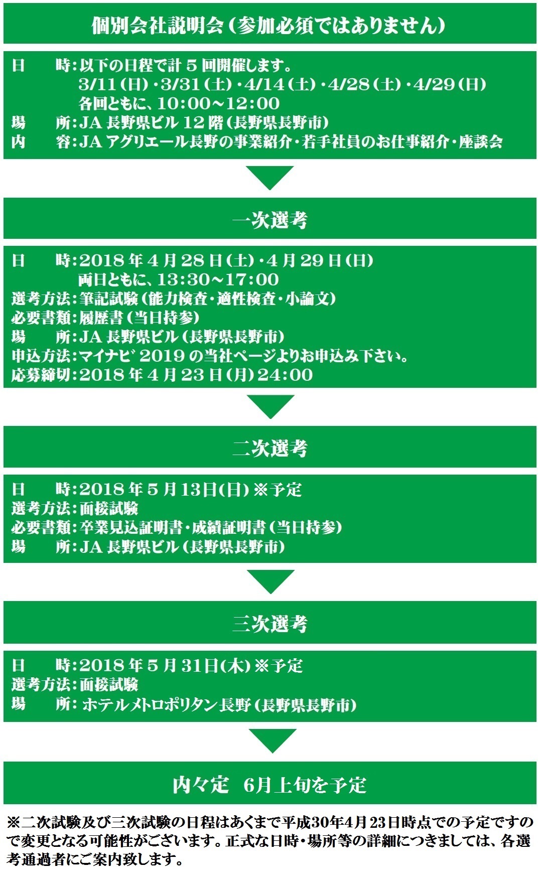 採用フロー